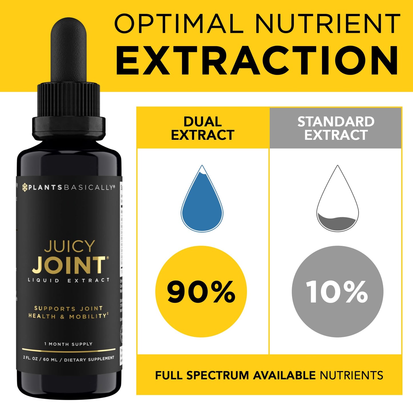 Juicy Joint by Plants Basically – Joint Support Supplement for Mobility, Relief & Recovery | - Maple Wellness Supplements