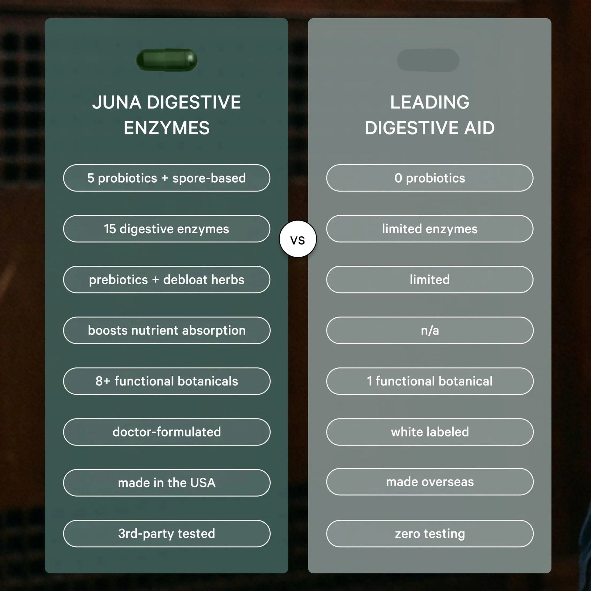 Juna Digestive Enzymes + Probiotic — 3-in-1 Daily Gut Support for Bloat Relief, Smooth Digestion & Microbiome Balance | 15 Enzymes, 5 Probiotics, 8 Botanicals | Vegan, 3rd-Party Tested | 60 Capsules - Maple Wellness Supplements