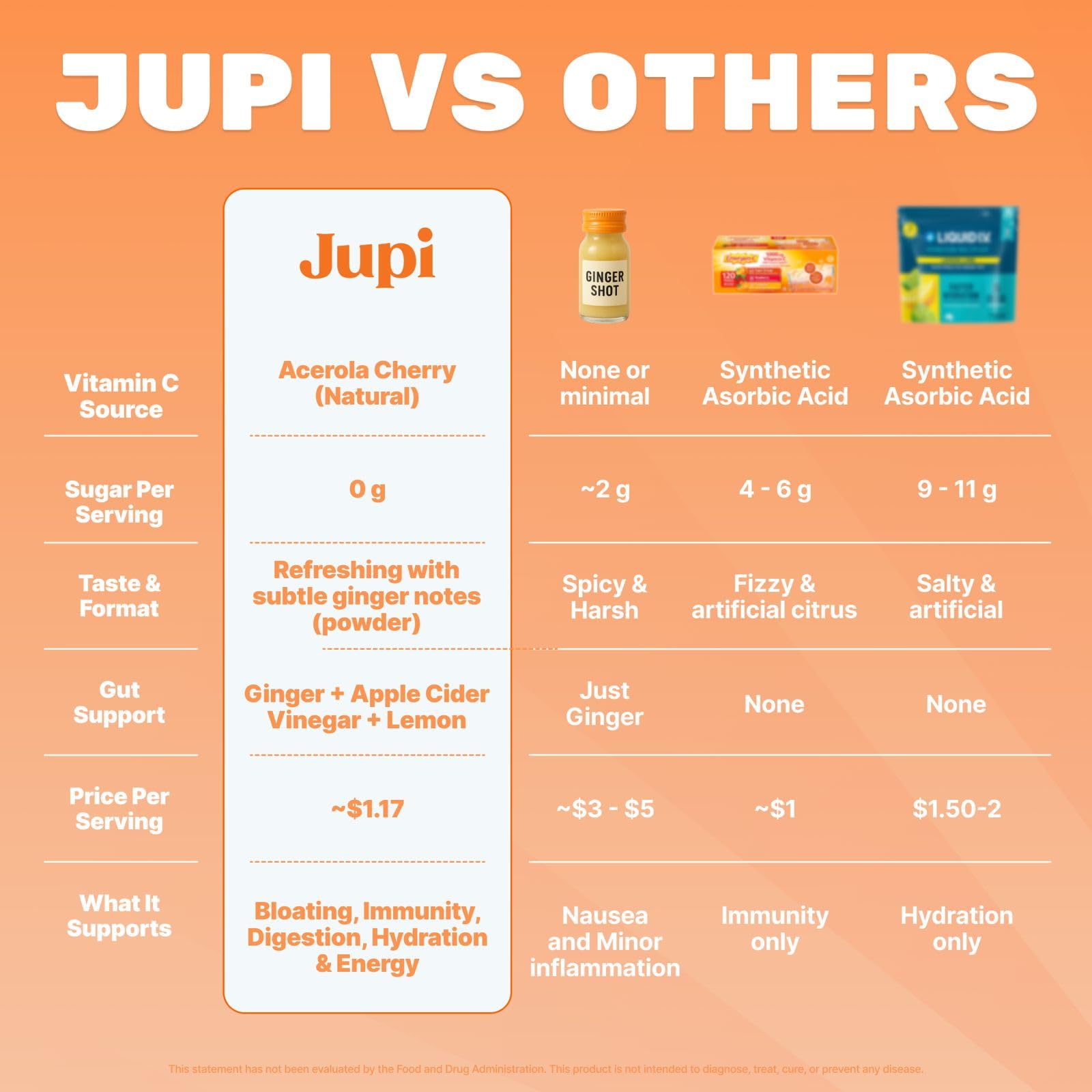 Jupi Hydration & Wellness Powder – Turmeric & Ginger shots, Vitamin C Supplement for Energy, Immune Support & Digestive Health – Vegan, Gluten-Free Drink Mix - Maple Wellness Supplements
