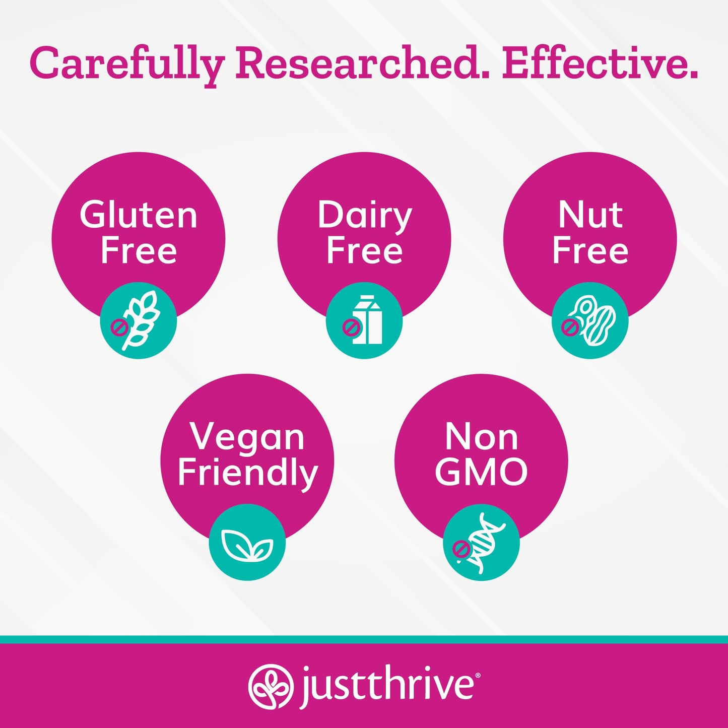 Just Thrive UT123 - Supports Urinary Tract Health for Women - Made with Cranberry, 60 Capsules - Maple Wellness Supplements
