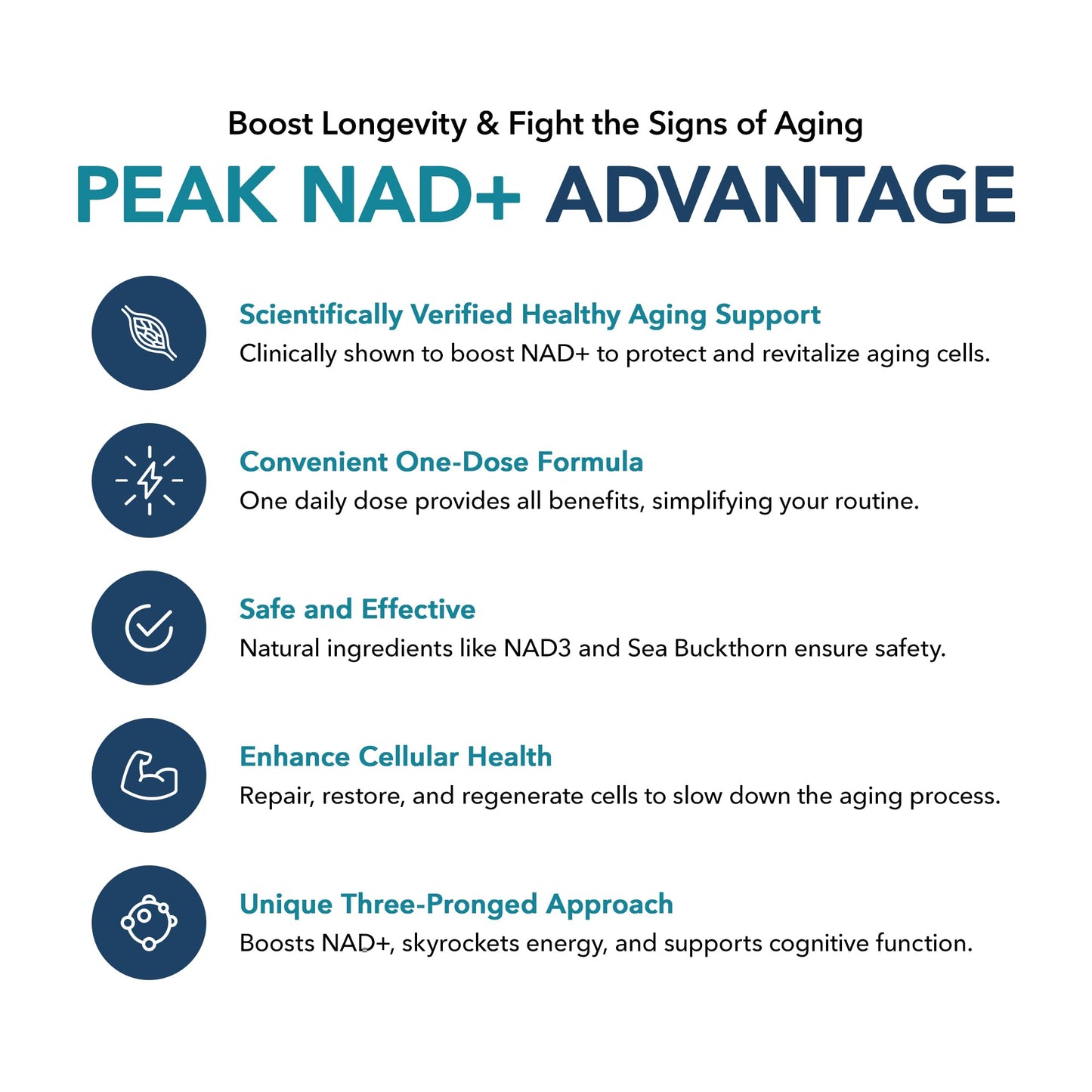 Juvenon Peak NAD+ | Advanced Cellular Health and Regeneration Formula | Boost NAD+ Levels, Support Cellular Vitality, and Promote Natural Renewal - Maple Wellness Supplements