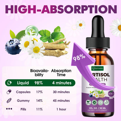 JUYIHEAL Cortisol Supplements, 10 in 1 Cortisol Detox Manager Reducer Hormone Balance Liquid Drops with Ashwagandha, Magnesium, L-theanine - Maple Wellness Supplements