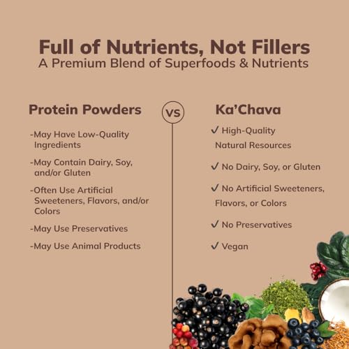 Ka’Chava All-In-One Nutrition Shake Blend, Chocolate, 85+ Superfoods, Nutrients & Plant - Maple Wellness Supplements