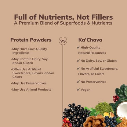 Ka’Chava All-In-One Nutrition Shake Blend, Chocolate, 85+ Superfoods, Nutrients & Plant - Maple Wellness Supplements