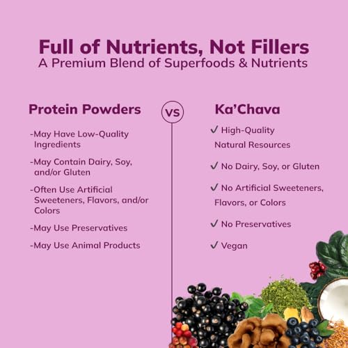 Ka’Chava All-In-One Nutrition Shake Blend, Coconut Acai, 85+ Superfoods, Nutrients - Maple Wellness Supplements
