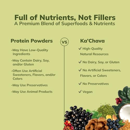 Ka’Chava All-In-One Nutrition Shake Blend, Matcha, 85+ Superfoods, Nutrients & Plant - Maple Wellness Supplements