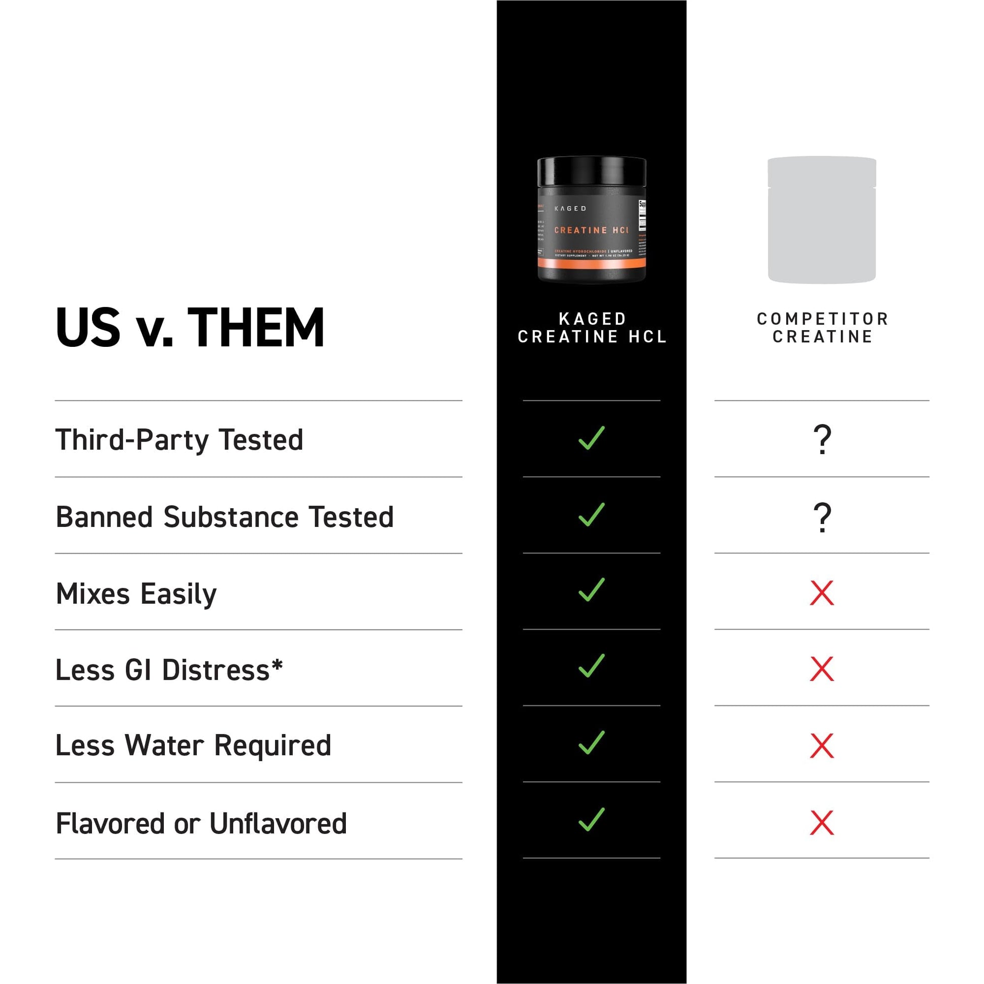 Kaged Creatine HCl Powder | 7X Concentrated vs Mono | Muscle Building & Recovery | High Absorption | No Bloating | Creatine for Men & Women - Maple Wellness Supplements