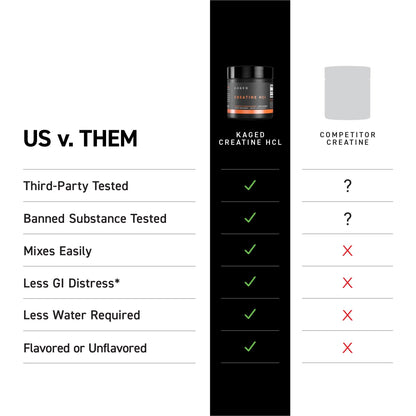 Kaged Creatine HCl Powder | 7X Concentrated vs Mono | Muscle Building & Recovery | High Absorption | No Bloating | Creatine for Men & Women - Maple Wellness Supplements