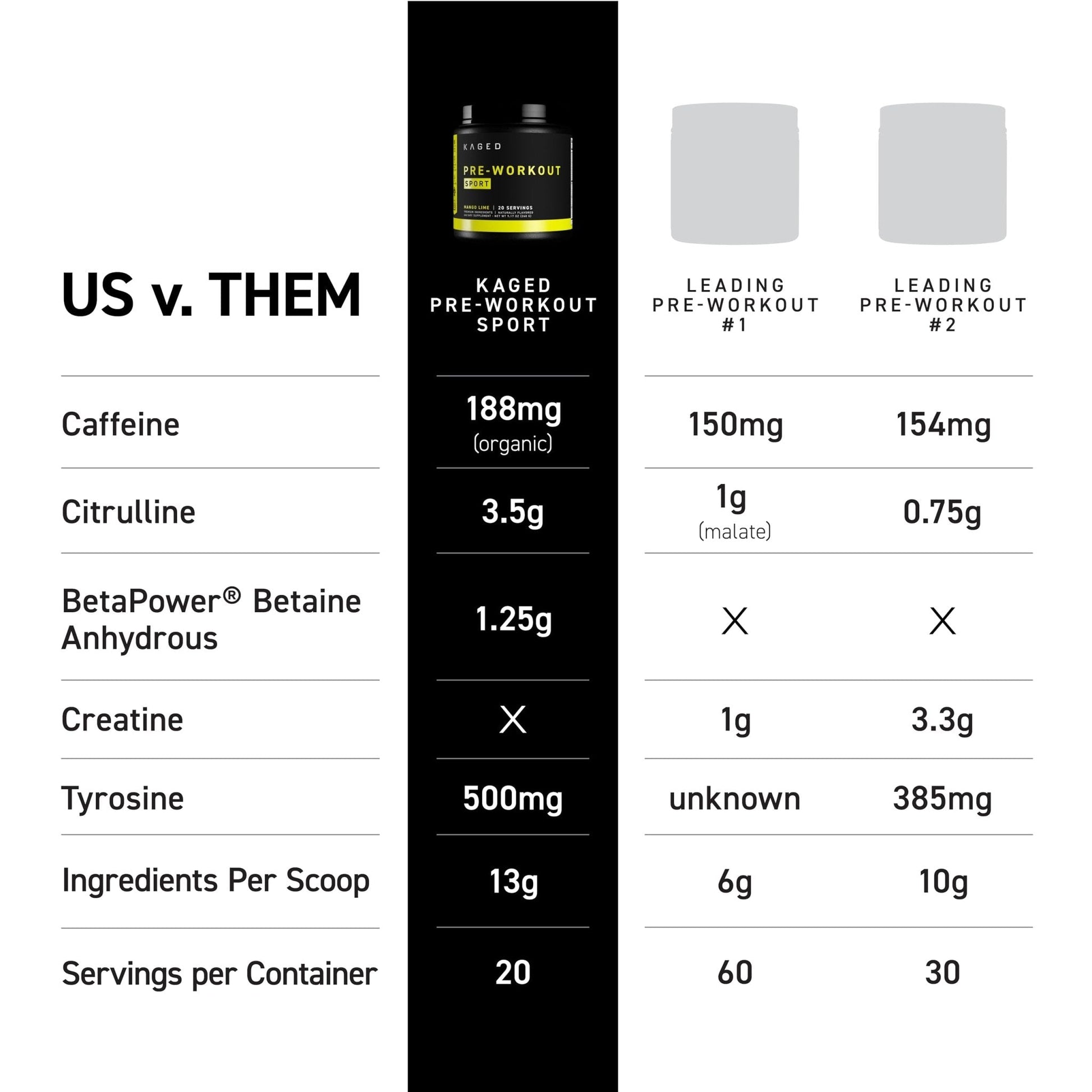 Kaged Sport Pre Workout Powder for Men & Women, Mango Lime, Sport Certified, 188mg Caffeine, Nitric Oxide Supplement, Beta Alanine for Energy, Weightlifting - Maple Wellness Supplements