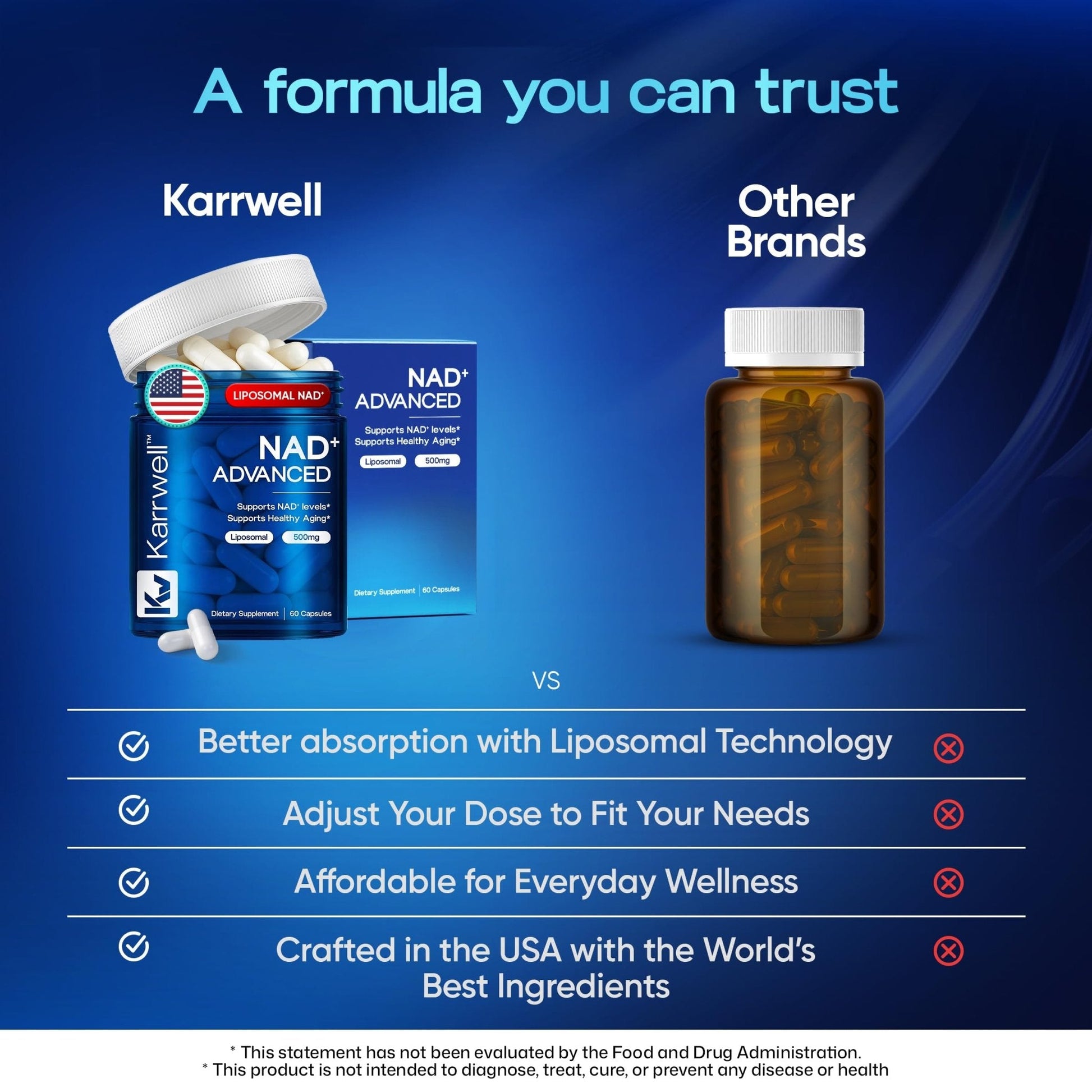 Karrwell NAD+ Advanced 500MG Liposomal NAD+ with Resveratrol - NAD Supplement for Men & Women - NMN Alternative for Cellular Energy & Healthy Aging - 60 Capsules, 30 Day Supply - Maple Wellness Supplements