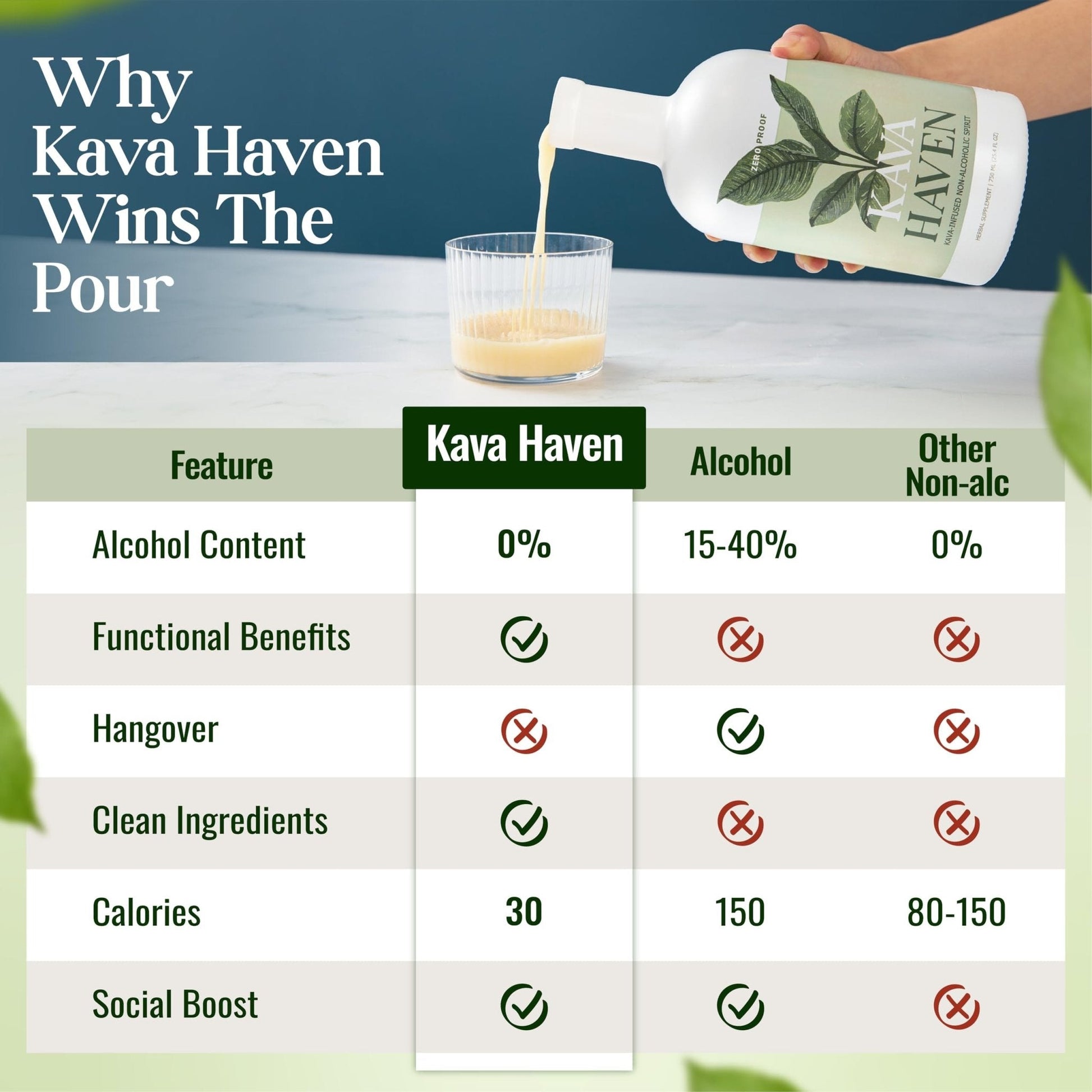 Kava Haven Non Alcoholic Spirit, 750mL Bottle | Kava Kava Drink | Non Alcohol Alternative Spirit for Mixed Drink Recipes | Low Calorie | All Natural - Maple Wellness Supplements