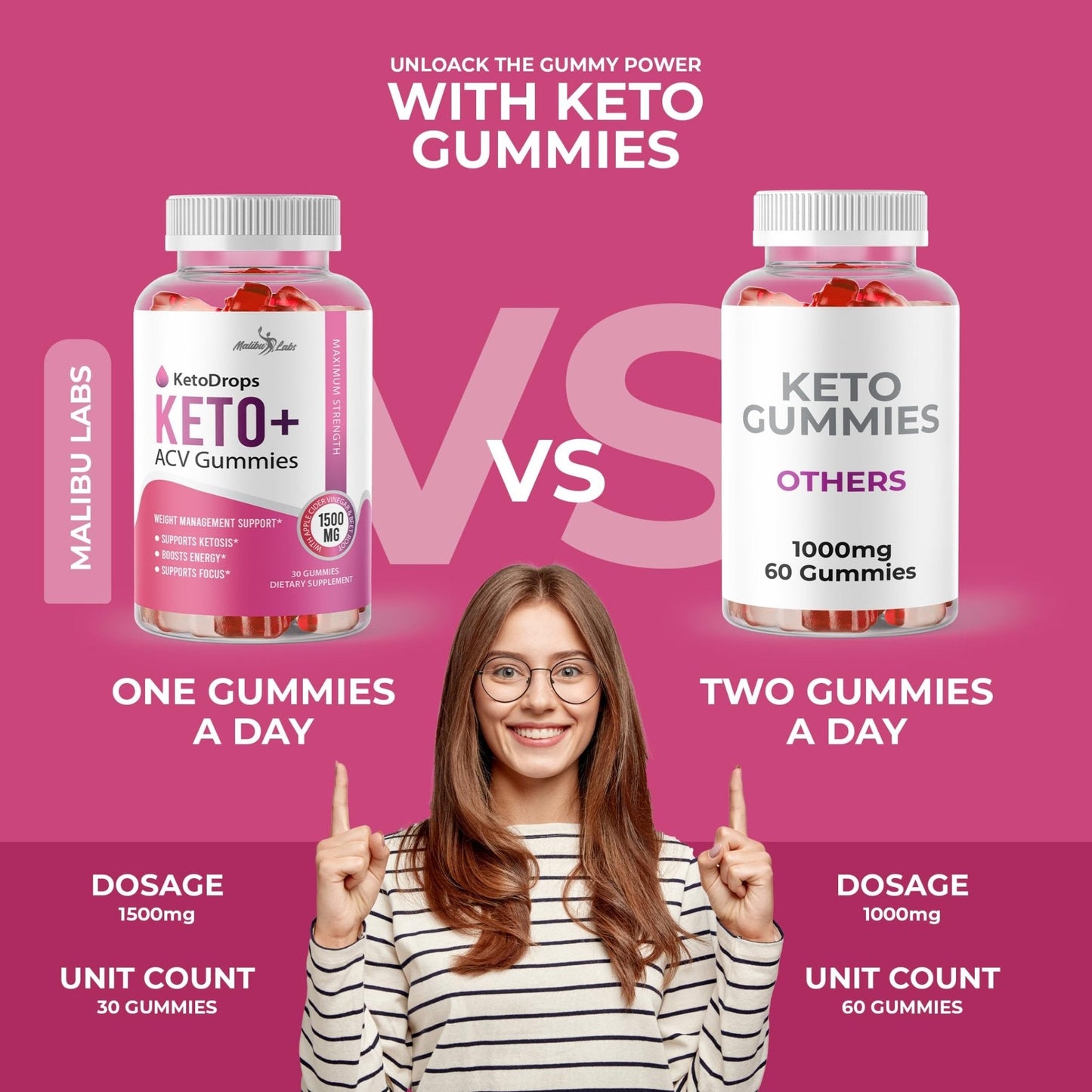 Keto Drops ACV Gummies Weight Loss - 1500mg Once a Day, Strong Time Released - Maple Wellness Supplements