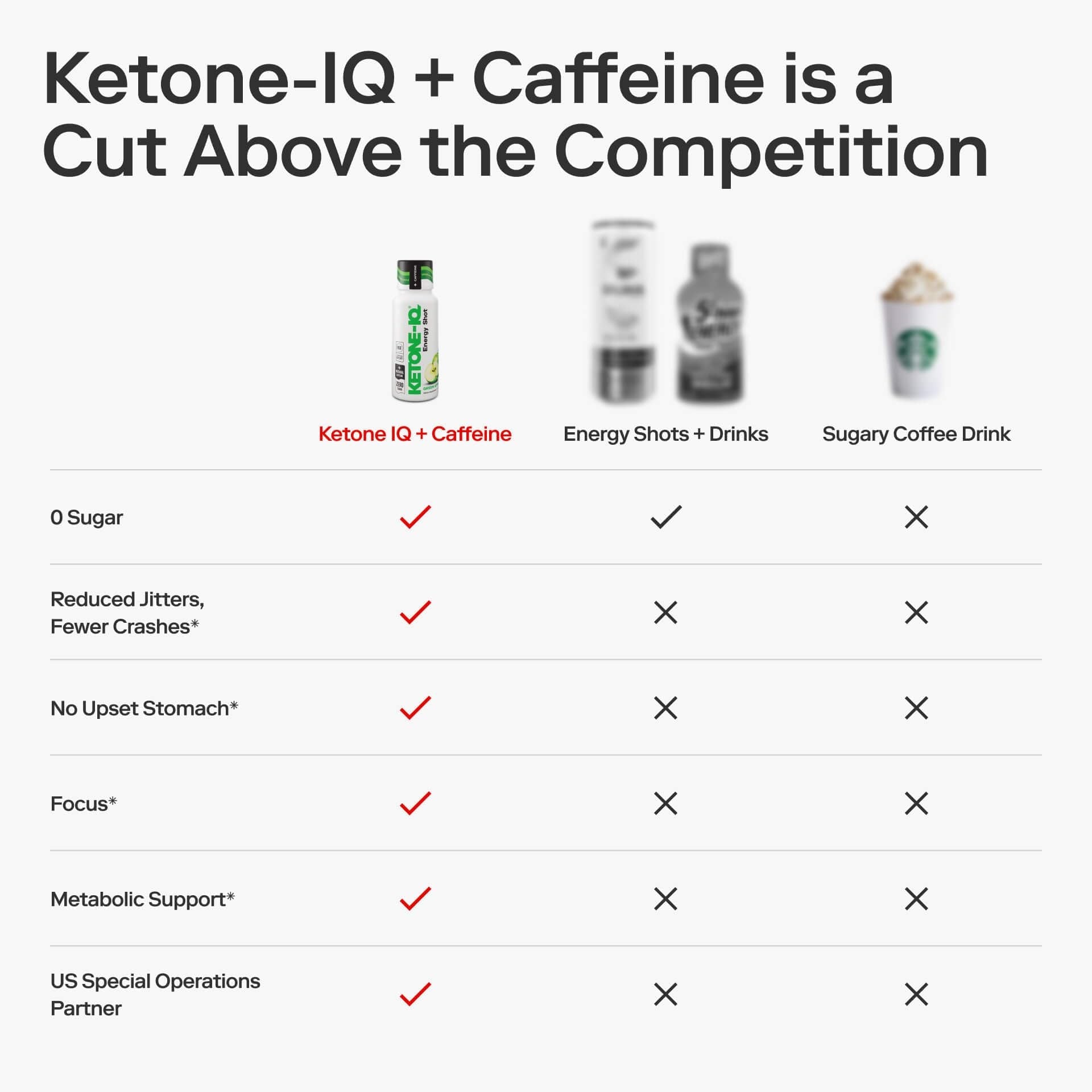 Ketone-IQ Ketone Energy Shots - 100mg Green Tea Caffeine, 5g Exogenous Ketones, and B Vitamins - 24 On The Go Caffeine Shots - Fast Acting Energy Drink (Green Apple) - Maple Wellness Supplements