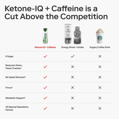 Ketone-IQ Ketone Energy Shots - 100mg Green Tea Caffeine, 5g Exogenous Ketones, and B Vitamins - 24 On The Go Caffeine Shots - Fast Acting Energy Drink (Green Apple) - Maple Wellness Supplements