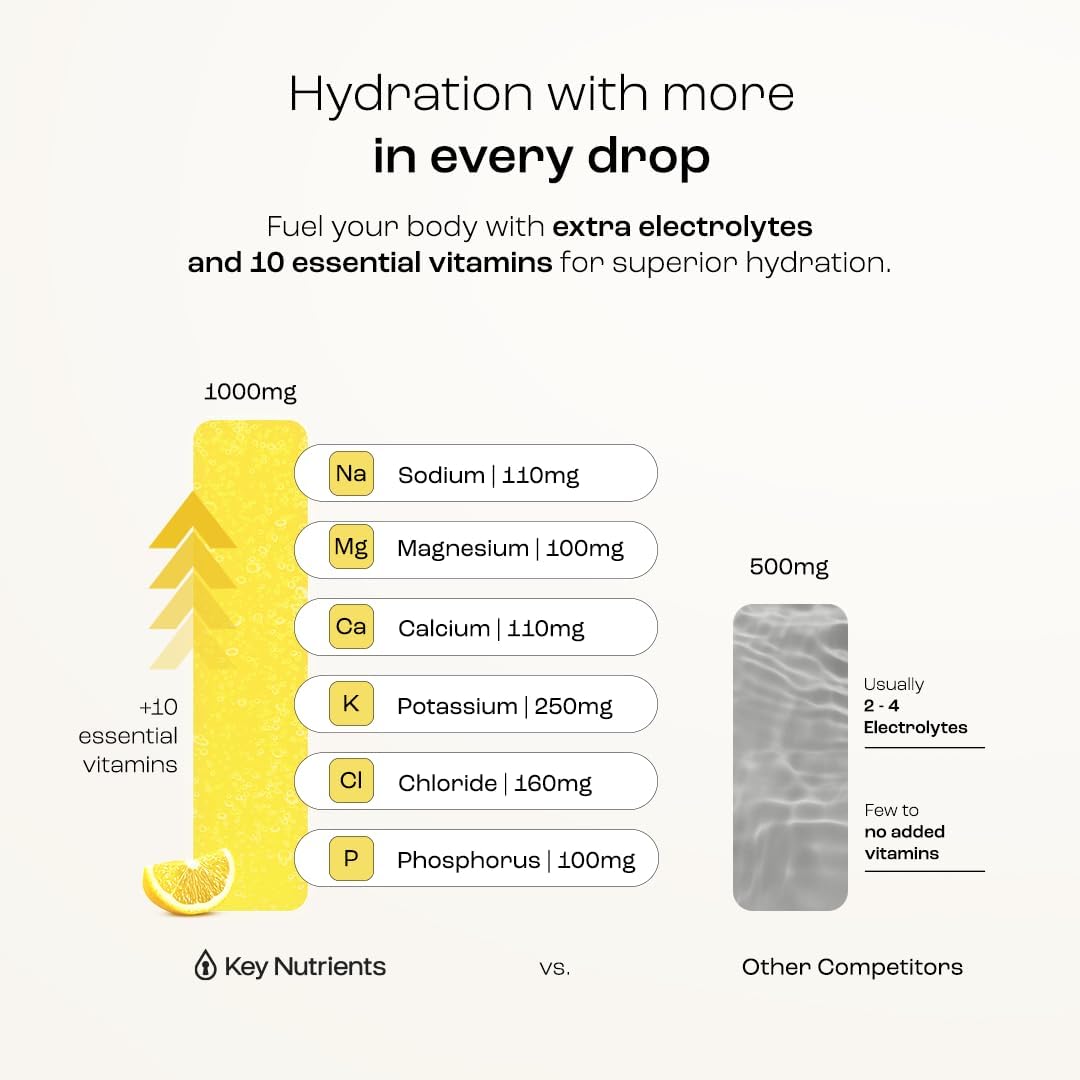 KEY NUTRIENTS Multivitamin Electrolytes Powder No Sugar - Refreshing Lemonade Electrolyte Powder - Sodium & Energy Supplement - Hydration Powder - Maple Wellness Supplements