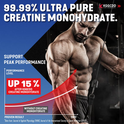 KGGCDD 99.99% Creatine Monohydrate Gummies for Men & Women, 5,000mg Tasty Creatine Gummies for Muscle Strength, Endurance, Recovery & Sugar Free, Gluten-Free, Vegan, Non-GMO, 90 Count - Maple Wellness Supplements