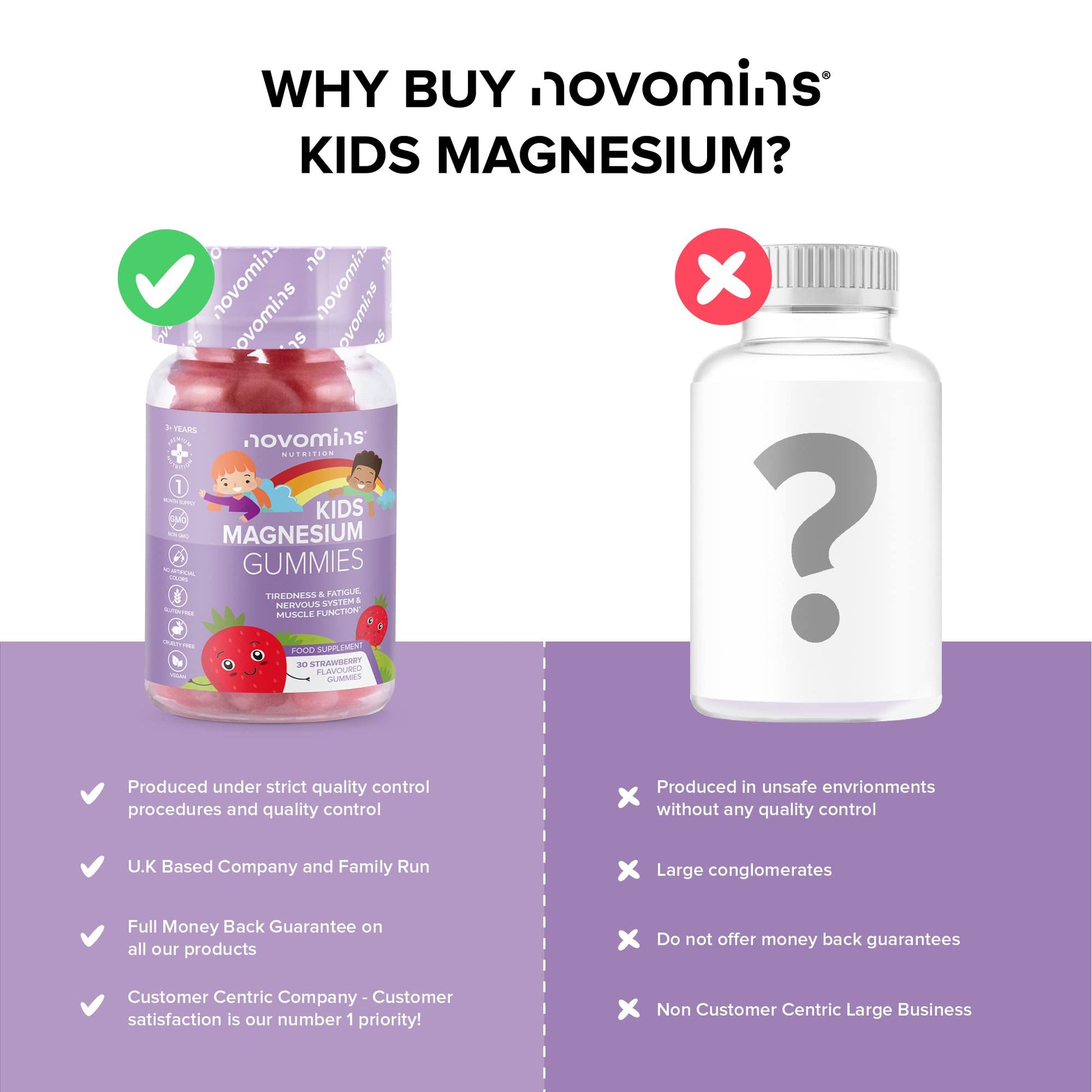 Kids Magnesium Gummies – Vegan - 1 Month Supply – Childrens Supplements – 30 Chewa - Maple Wellness Supplements