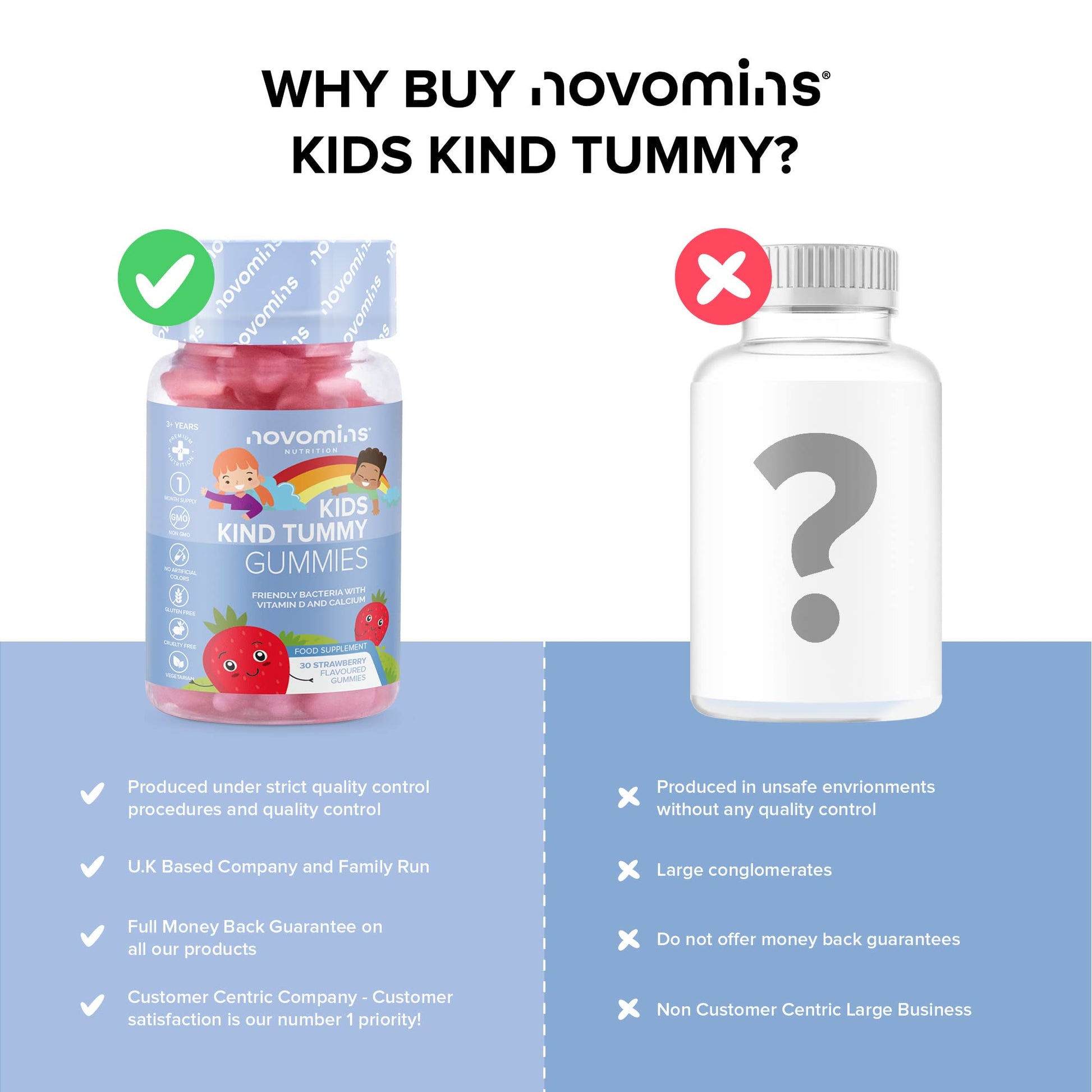 Kids Probiotic Gummies – Probiotics for Children – Kids Kind Tummy Gummies - Maple Wellness Supplements