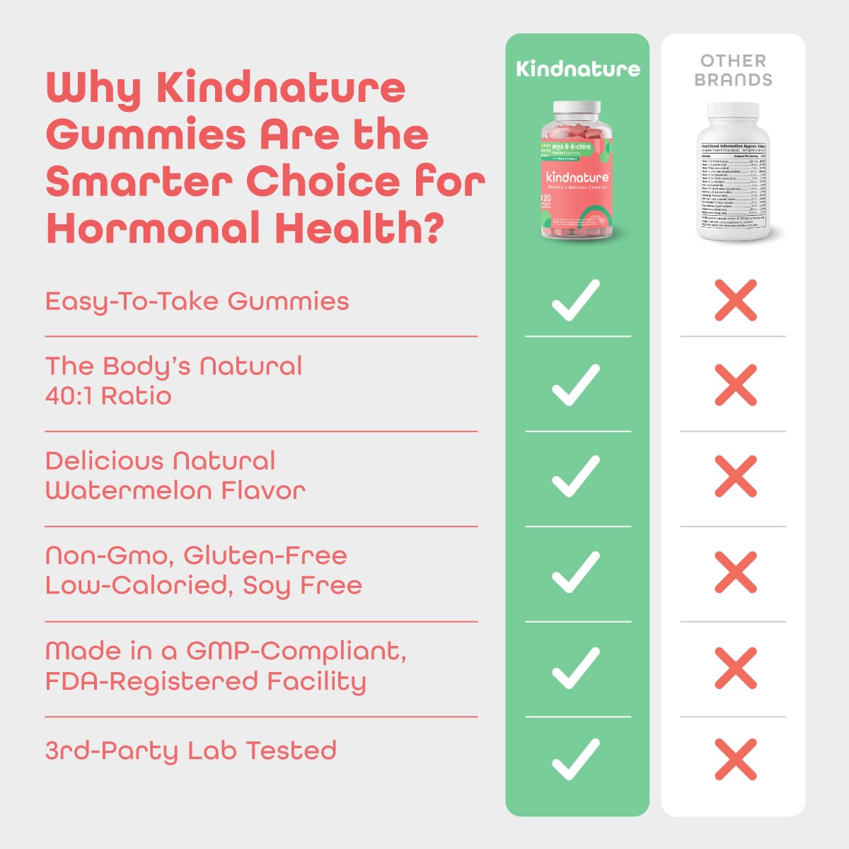 kindnature Myo-Inositol & D-Chiro Inositol Gummies for Women – 2000mg + 50mg, Ideal 40:1 Ratio – with Vitamin D & Folate – Hormone Balance Support – Vegan, Watermelon Flavor (120 Gummies) - Maple Wellness Supplements