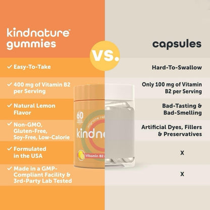 kindnature Vitamin B2 Gummies - Riboflavin 400mg Supplement for Kids & Adults - Non-GMO, Soy & Gluten-Free - Maple Wellness Supplements