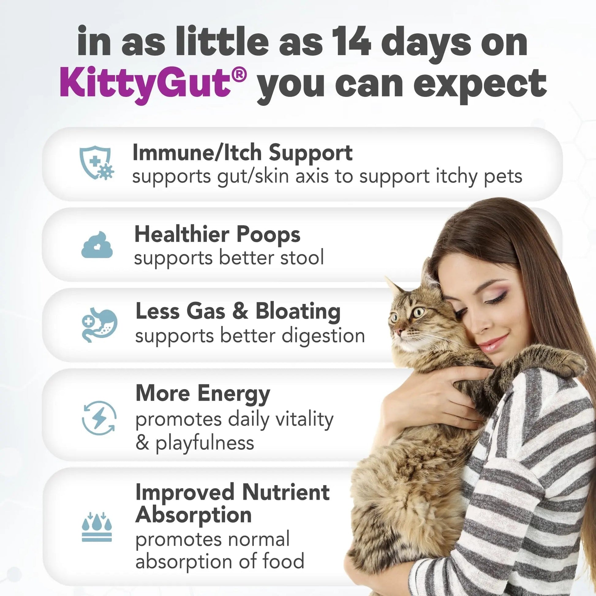 KittyGut 3-in-1 Organic Cat Probiotics & Postbiotic Supplement Powder- Made in USA-Probiotics for Cats Promote Gut Health and Cat Digestive Support, Diarrhea and Vomiting (60g) - Maple Wellness Supplements