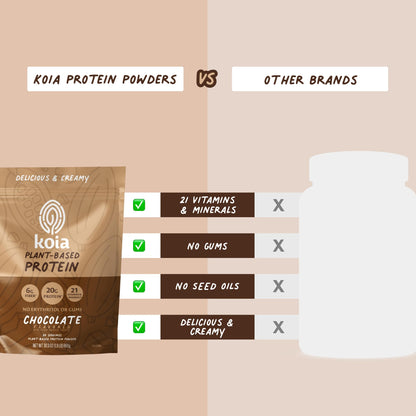 Koia Plant Based Protein Powder, Chocolate, 20g Protein, 3g Sugar, 6g Prebiotic Fiber, Pre & Post Workout, 21 Vitamins & Minerals, No Seed Oils, Dairy-Free, Gluten-Free, Non-GMO, 20 Servings, 30.3 Oz - Maple Wellness Supplements