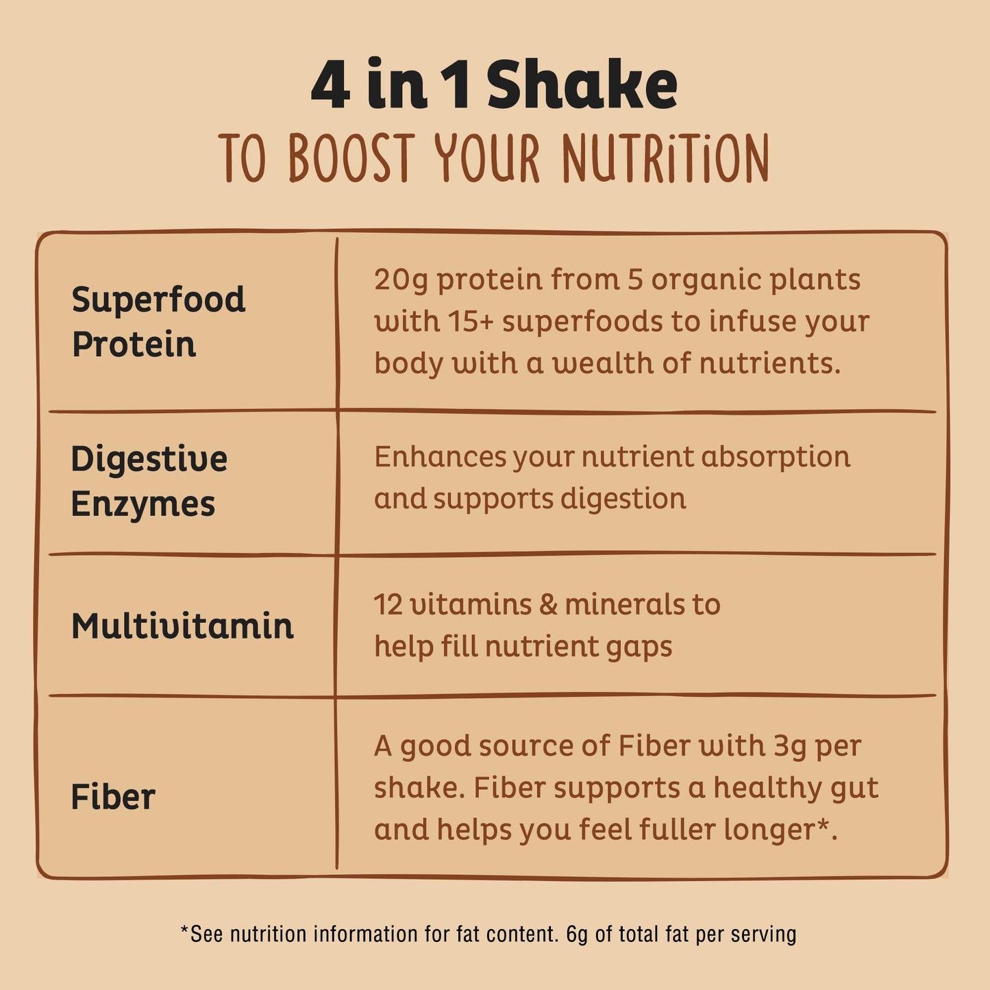 KOS Organic Plant Based Protein Powder, Chocolate Peanut Butter - Delicious Vegan Protein Powder - Keto Friendly, Gluten Free, Dairy Free & Soy Free - 15 Servings - Maple Wellness Supplements