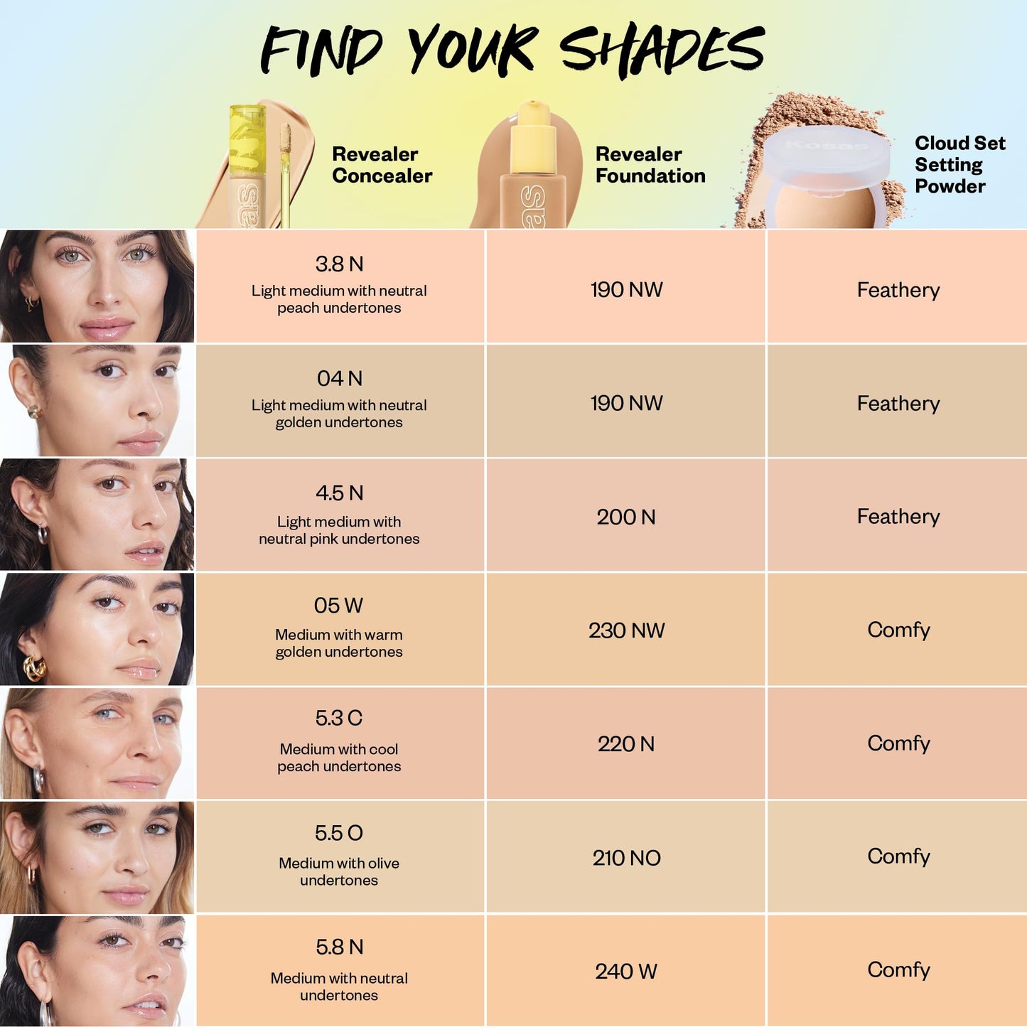 Kosas Revealer Concealer – Medium Coverage Hydrating Under Eye & Face Concealer with Hyaluronic Acid, Tone 04 N - Maple Wellness Supplements