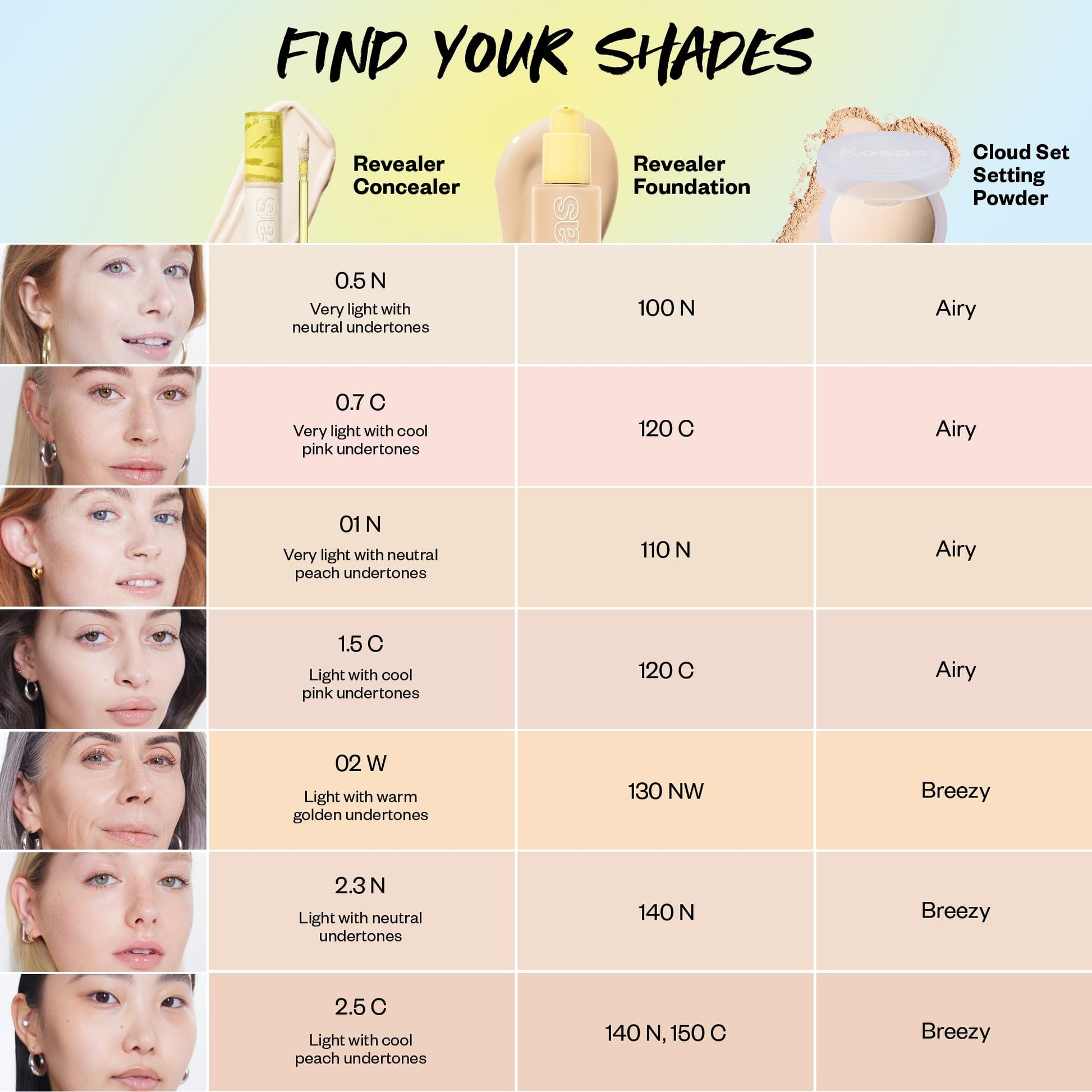 Kosas Revealer Concealer – Medium Coverage Hydrating Under Eye & Face Concealer with Hyaluronic Acid, Tone 0.7 C - Maple Wellness Supplements
