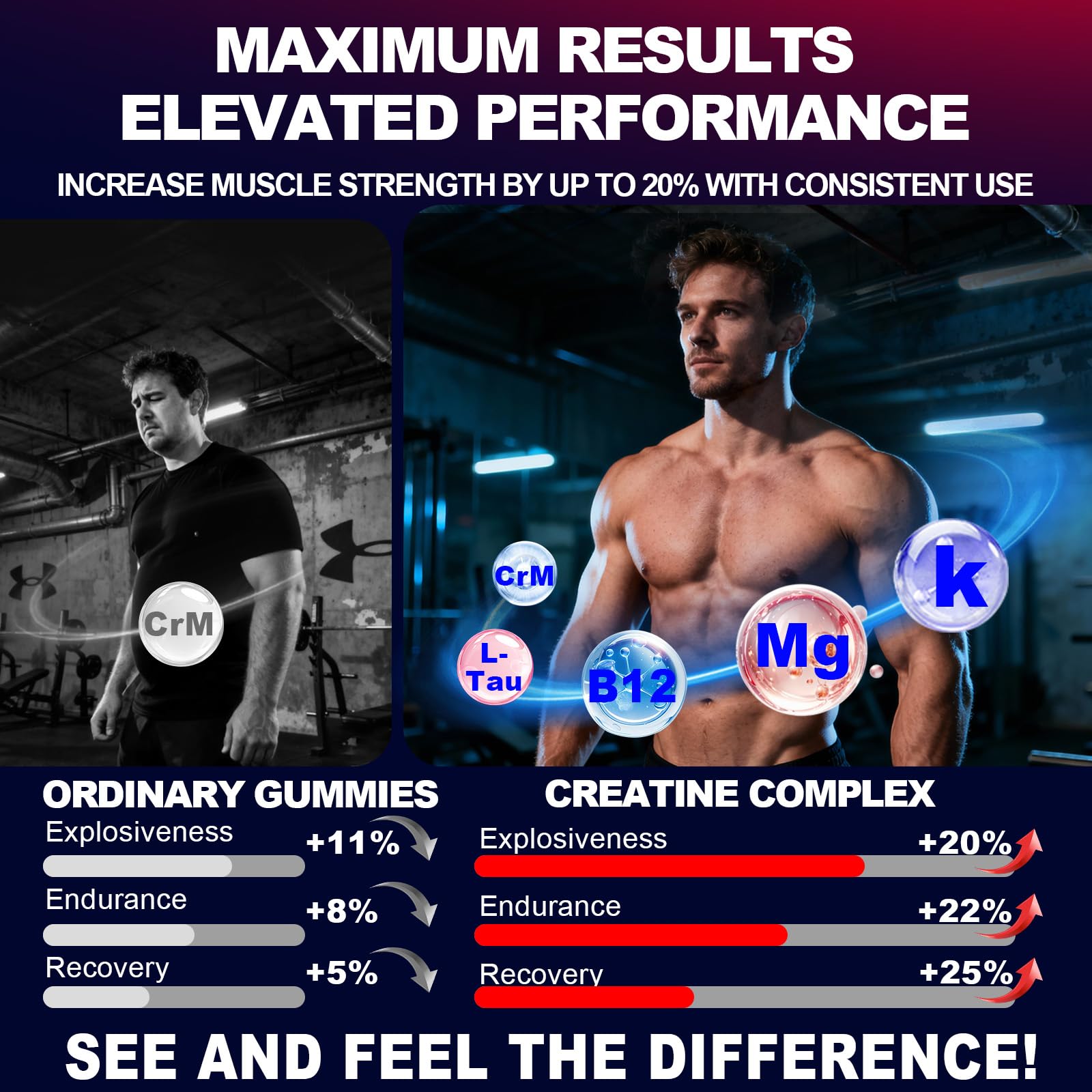 KUKALY Creatine Monohydrate Gummies for Men & Women, 8500MG Creatine Gummies Sugar Free Mixed Flavored with L-Taurine, BCAA 2:1, B12 B6 for Boost Strength - Maple Wellness Supplements
