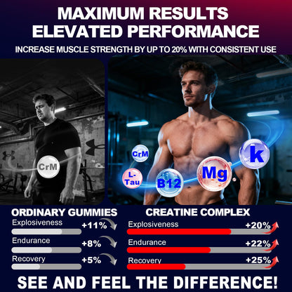 KUKALY Creatine Monohydrate Gummies for Men & Women, 8500MG Creatine Gummies Sugar Free Mixed Flavored with L-Taurine, BCAA 2:1, B12 B6 for Boost Strength - Maple Wellness Supplements