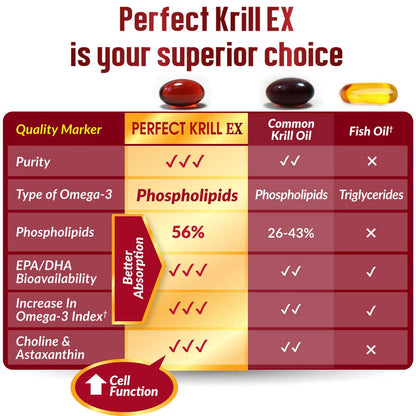 LABO Nutrition Perfect Krill EX, The Purest Ultra Strength Antarctic Krill Oil, Highest Phosph - Maple Wellness Supplements