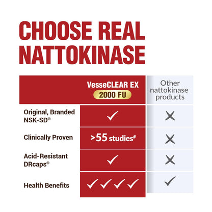 LABO Nutrition VesseCLEAR EX: Nattokinase NSK-SD+Elastin F for Clean & Flexible Blood Vessel. Japan's Most Research Proven, Functional Dose, Acid-Resistant/Delayed Release Capsules - Maple Wellness Supplements