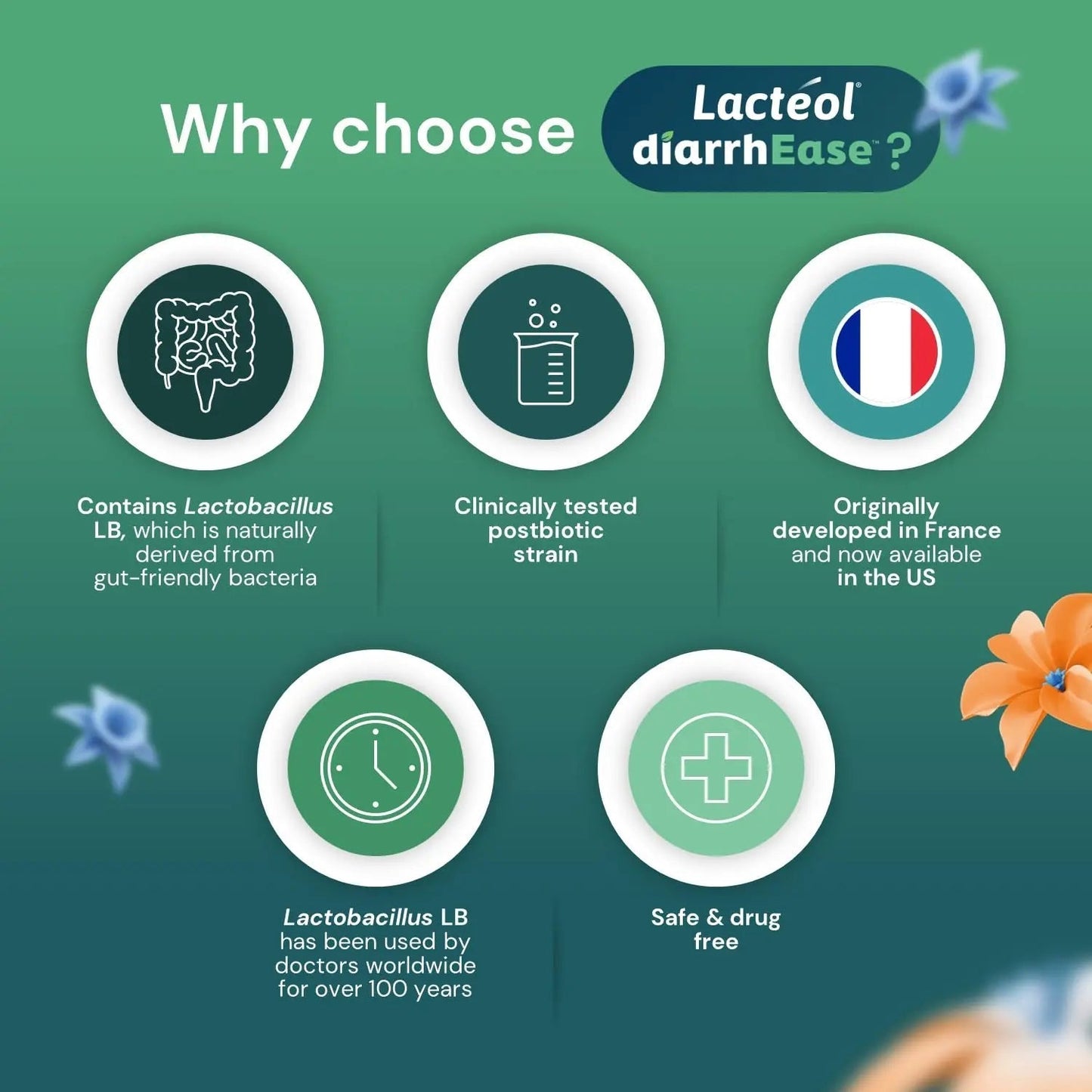 Lactéol diarrhEase- a Safe, Drug Free and clinically Tested postbiotic Strain That Helps soothes Occasional Digestive Upset and Shortens The Duration of Occasional Diarrhea, 24 Count - Maple Wellness Supplements