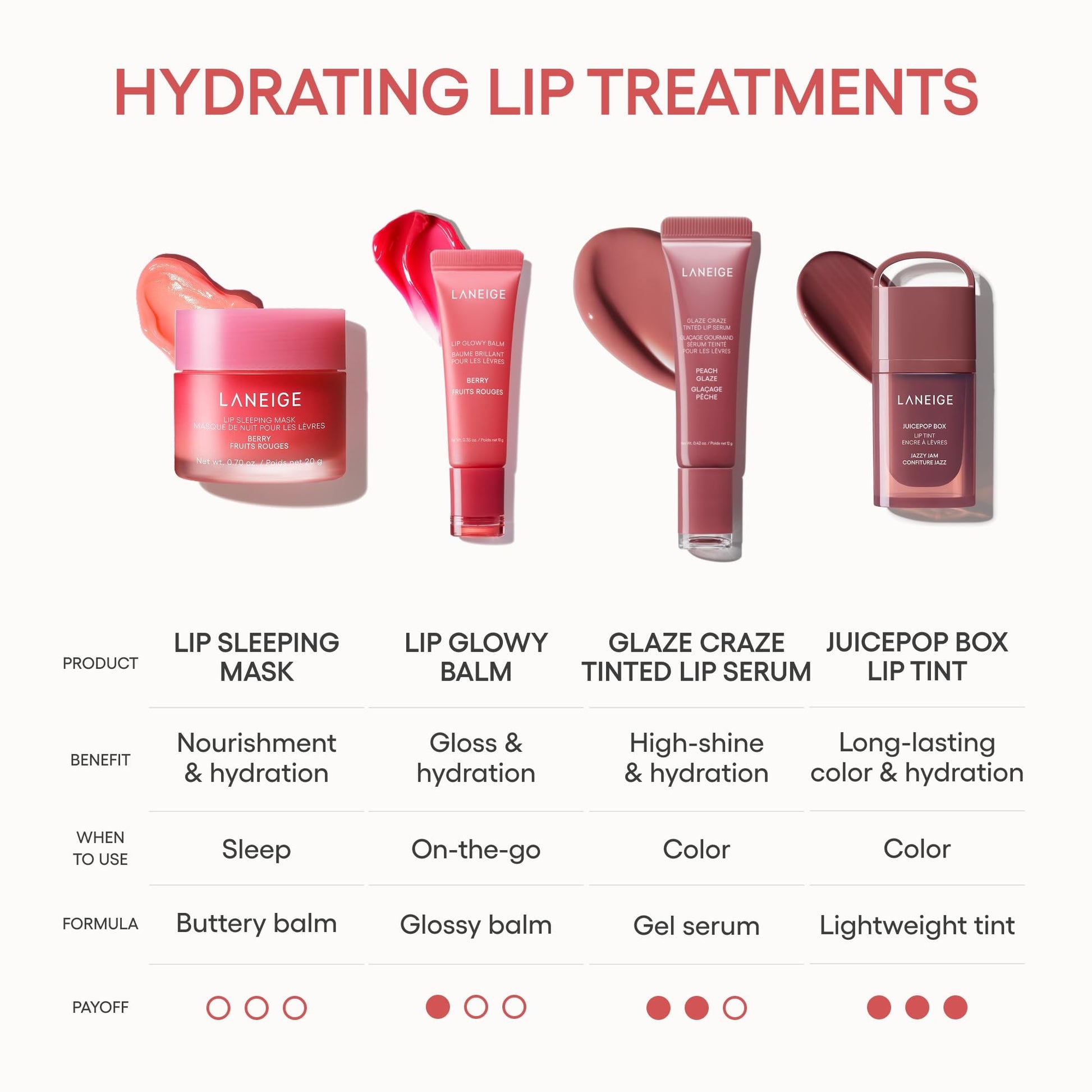 LANEIGE Lip Sleeping Mask, Berry: Nourishing Overnight Lip Treatment with Vitamin C, Shea & Murumuru Butter - Maple Wellness Supplements