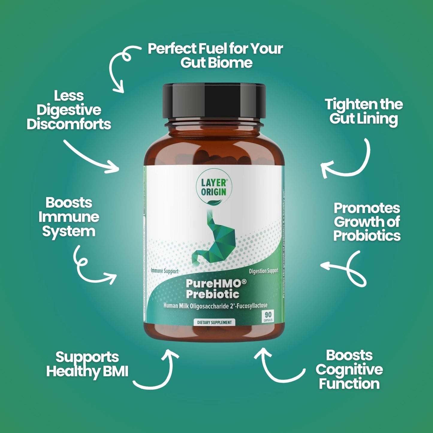Layer Origin PureHMO Human Milk Oligosaccharide (HMO 2'-FL) Prebiotic Fiber - Feed 180 Billion Probiotics/Serving, 30-Day Supply - Maple Wellness Supplements