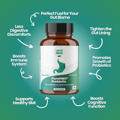 Layer Origin PureHMO Human Milk Oligosaccharide (HMO 2'-FL) Prebiotic Fiber - Feed 180 Billion Probiotics/Serving, 30-Day Supply - Maple Wellness Supplements