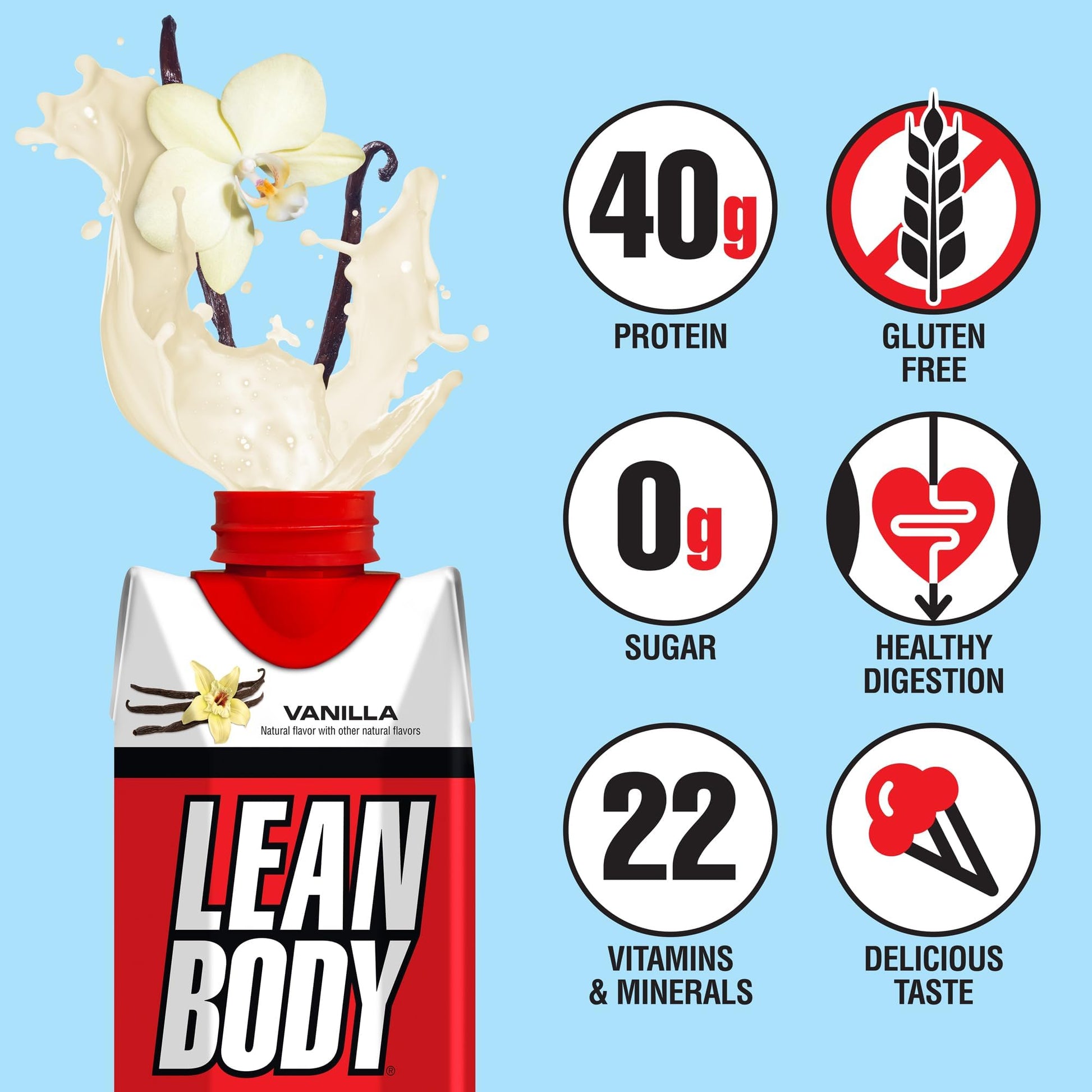 Lean Body Ready-to-Drink Vanilla Protein Shake, 40g Protein, Whey Blend, 0 Sugar, Gluten - Maple Wellness Supplements