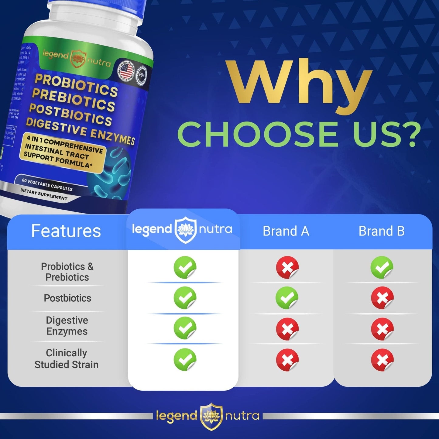 Legend Nutra Probiotics Prebiotics Postbiotics Digestive Enzymes 4 in 1 Formula 60 Count (Pack of 1) - Maple Wellness Supplements