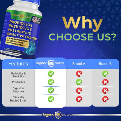 Legend Nutra Probiotics Prebiotics Postbiotics Digestive Enzymes 4 in 1 Formula 60 Count (Pack of 1) - Maple Wellness Supplements