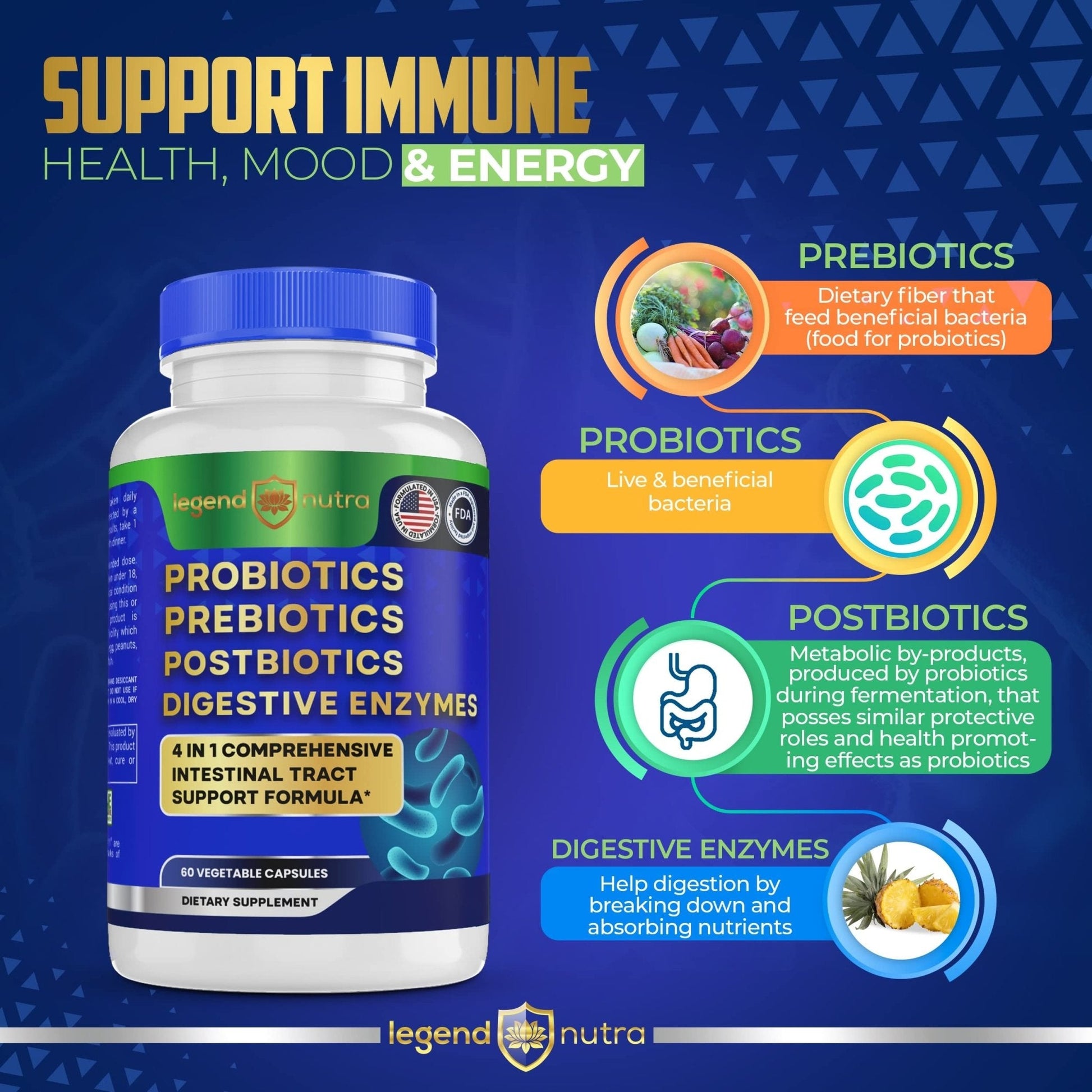 Legend Nutra Probiotics Prebiotics Postbiotics Digestive Enzymes 4 in 1 Formula 60 Count (Pack of 1) - Maple Wellness Supplements