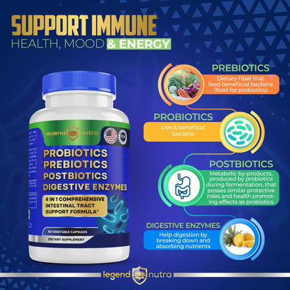 Legend Nutra Probiotics Prebiotics Postbiotics Digestive Enzymes 4 in 1 Formula 60 Count (Pack of 1) - Maple Wellness Supplements