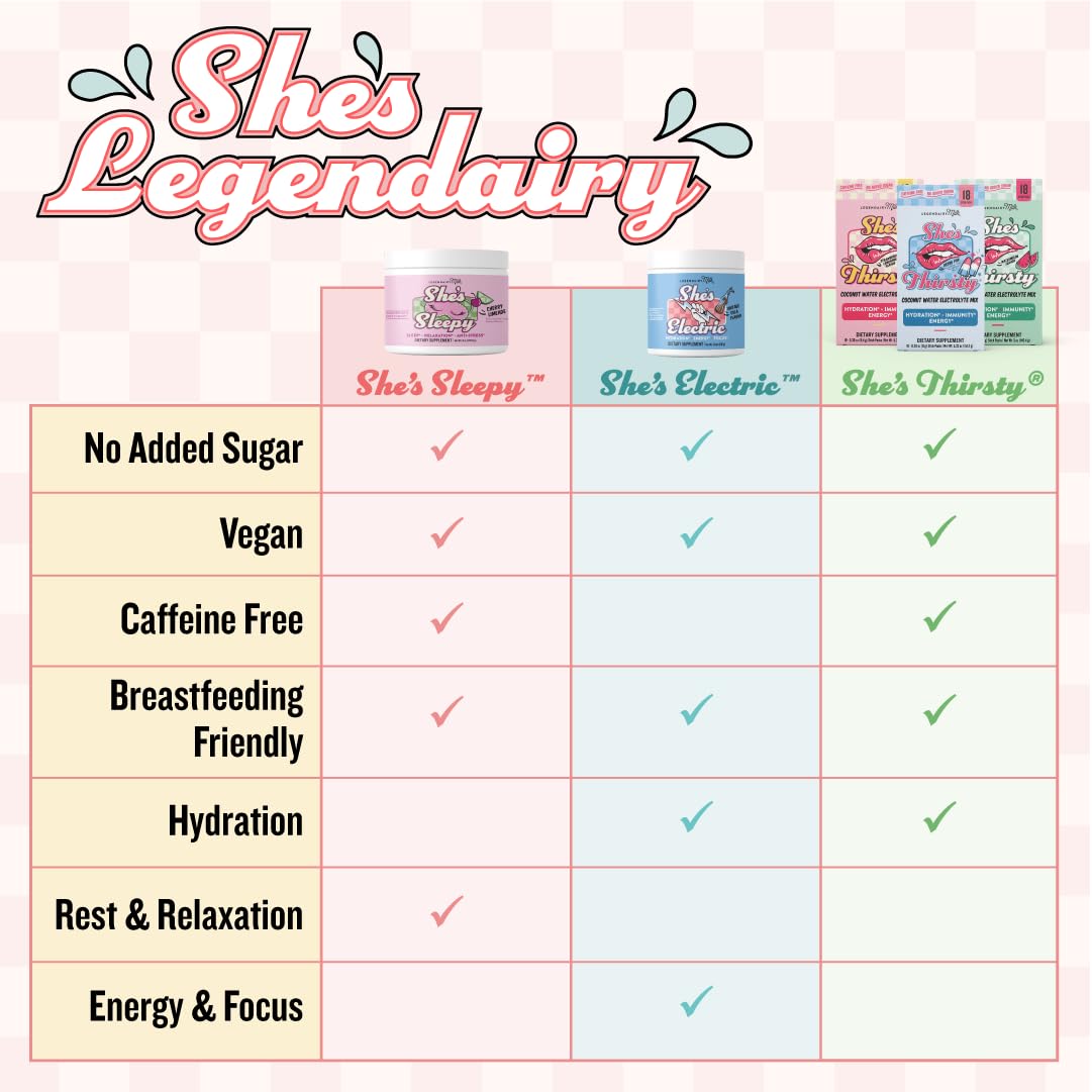 Legendairy Milk She’s Sleepy™ – Cherry Limeade – Nightly Sleep Aid, Sugar Free Drink Mix with Magnesium Glycinate & Ashwagandha - Maple Wellness Supplements