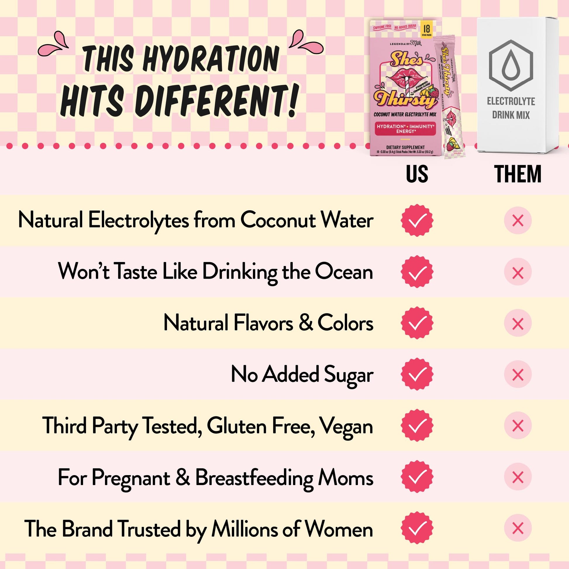 Legendairy Milk She’s Thirsty – Strawberry Lemonade, No Sugar Added Electrolytes Powder Packets–Coconut Water Mix for Women, Instant Hydration Packets, - Maple Wellness Supplements