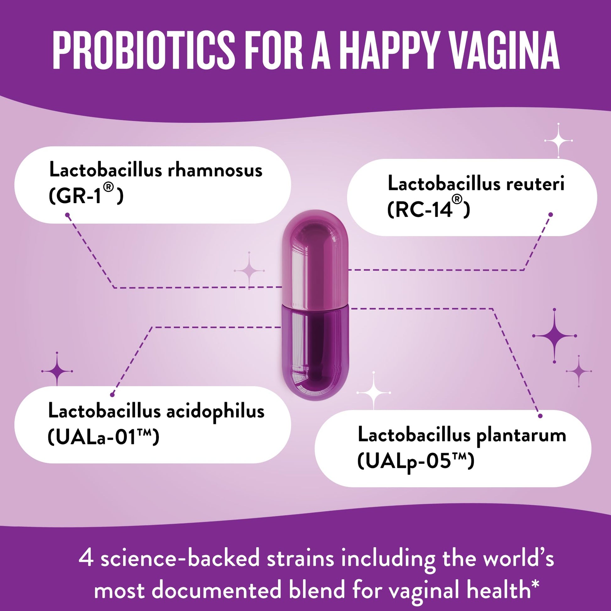 Legendairy Milk Smitten Kitten™ - Vaginal Probiotics for Women - Clinically-Studied Probiotics Lactobacillus Reuteri for Women's Vaginal Health - Maple Wellness Supplements