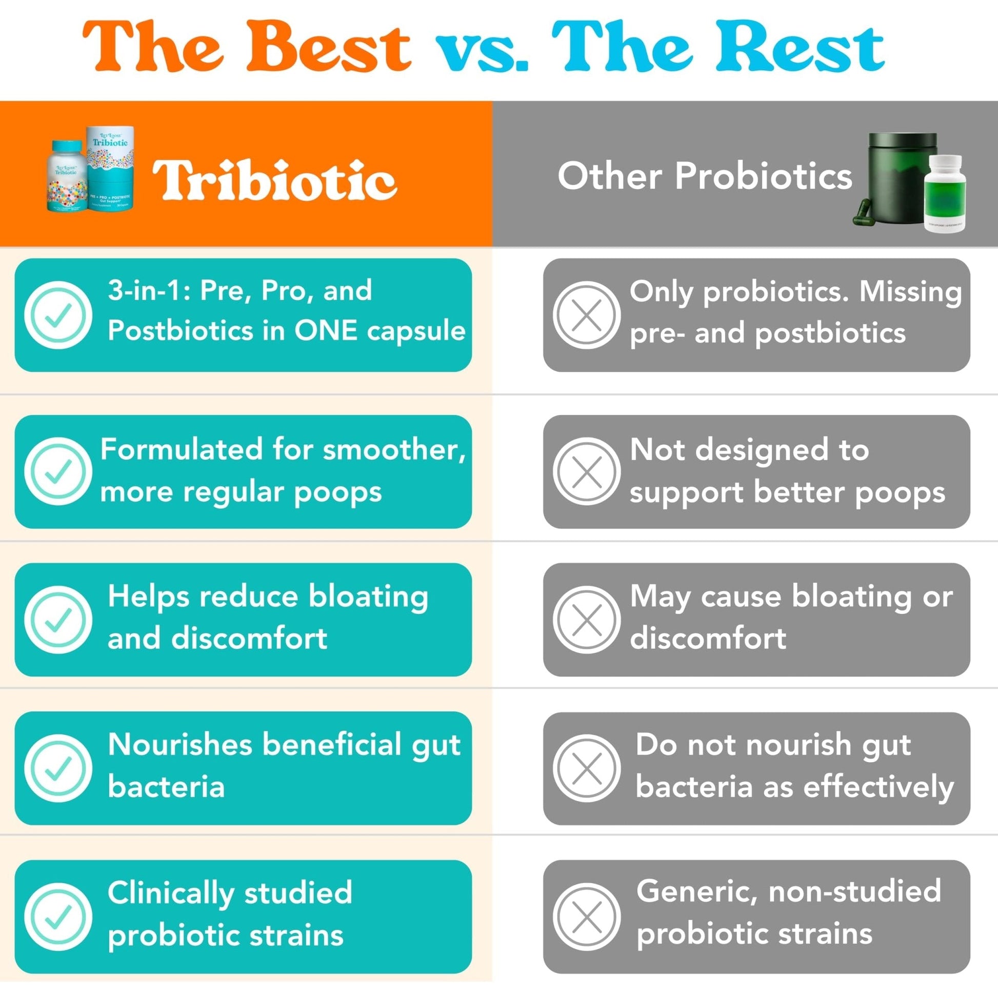 Let Loose Daily Tribiotic Pills - Probiotics, Prebiotics, and Postbiotics to Feed Your Microbiome and Support Smooth Daily Digestion, Gut Health, - Maple Wellness Supplements