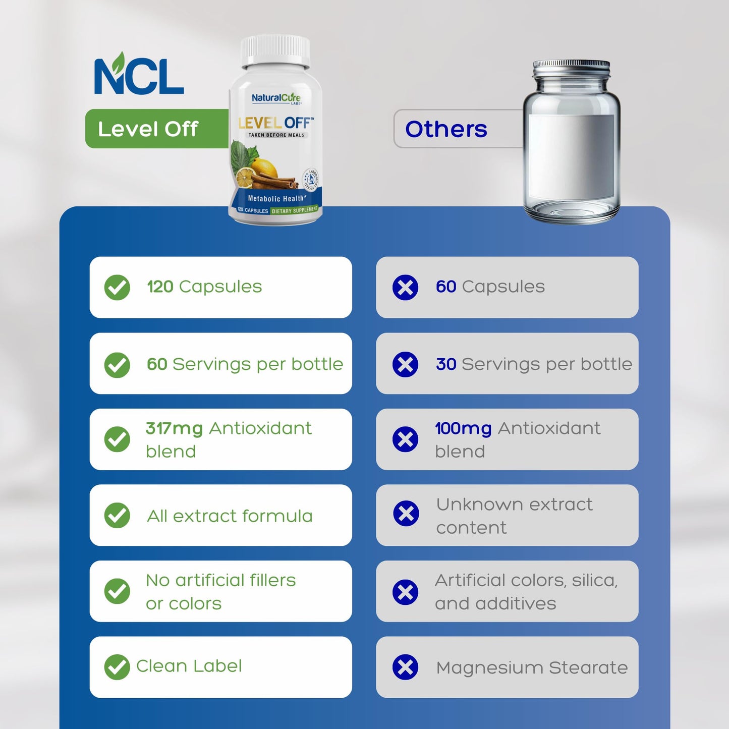 Level Off Glucose Support Supplement – After-Meal Support Formula for Healthy Post-Meal Glucose Response, Plant-Based Capsules for Metabolic Wellness, Vegan & Non-GMO – 120 Count (Pack of 1). - Maple Wellness Supplements