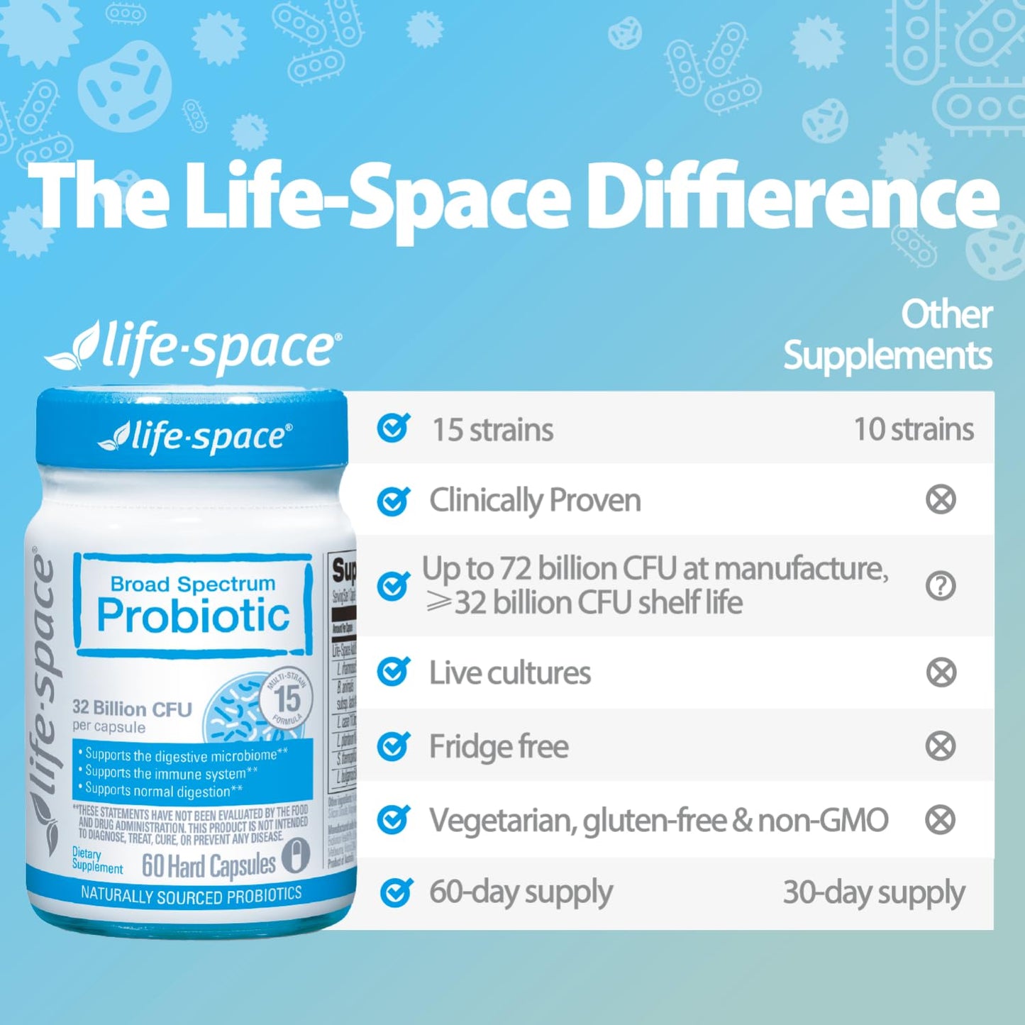 Life-Space Premium Broad Spectrum Probiotics, 2 Month Serving, 32 Billion CFU & 15 Diverse Strains, Formulated for Daily Digestive Health & Immune Health, - Maple Wellness Supplements