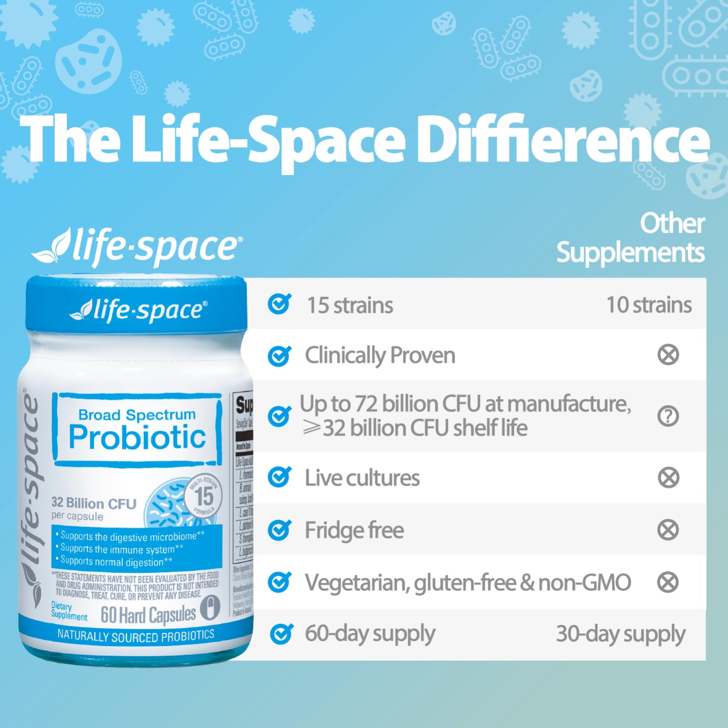 Life-Space Premium Broad Spectrum Probiotics, 2 Month Serving, 32 Billion CFU & 15 Diverse Strains, Formulated for Daily Digestive Health & Immune Health, - Maple Wellness Supplements